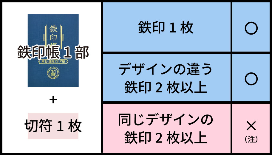 鉄印帳の記帳ルール